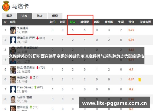 久保建英对阵切尔西在德甲赛场的关键作用深度解析与球队胜负走势影响评估 久保建英对阵切尔西在德甲赛场的关键作用深度解析与球队胜负走势影响评估