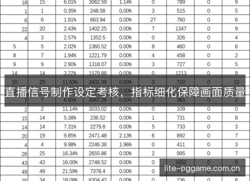 直播信号制作设定考核，指标细化保障画面质量